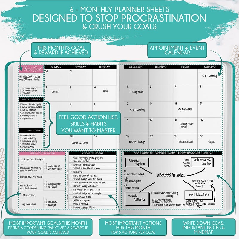 Freedom Mastery Manifestation Journal - 5 Minute Manifesting & Self Care Journal | 90-Day Undated Daily Planner for Positivity, Affirmations & Gratitude | Guided Mindfulness, Reflection | Vision Board + Stickers - Image 5